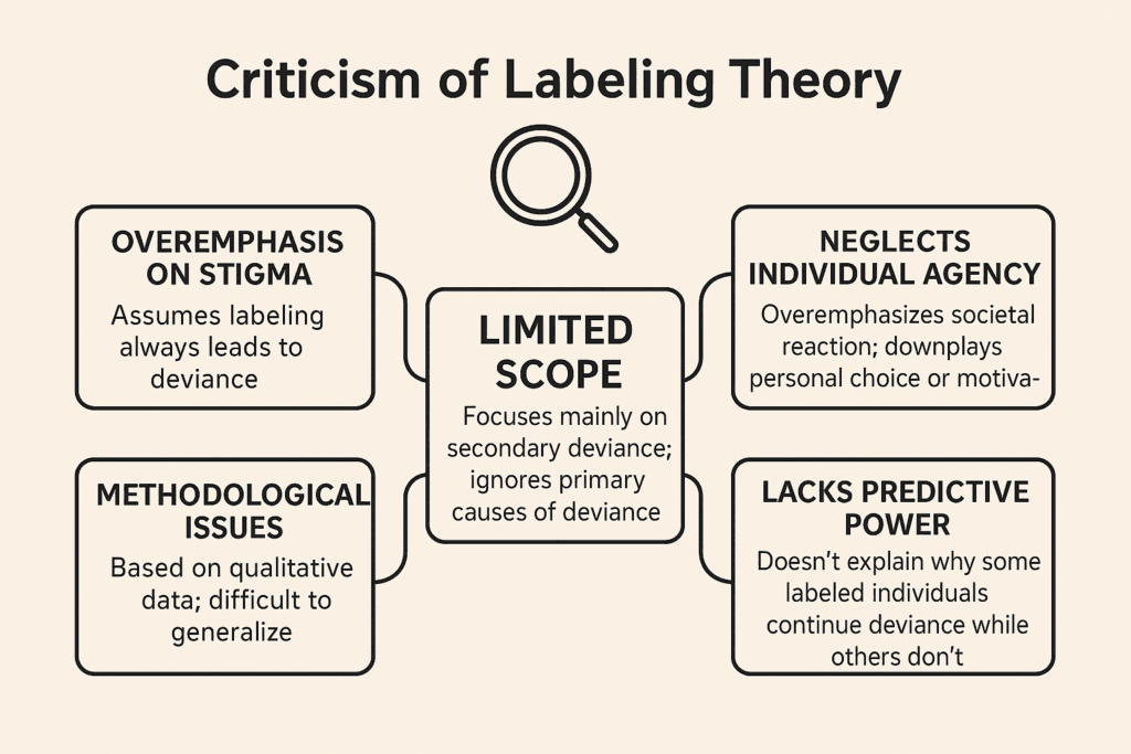 What Is Labeling Theory 